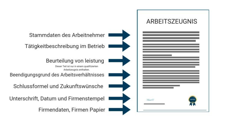 Arbeitszeugnis | Jetzt übersetzen Und Sofort Online Bestellen!